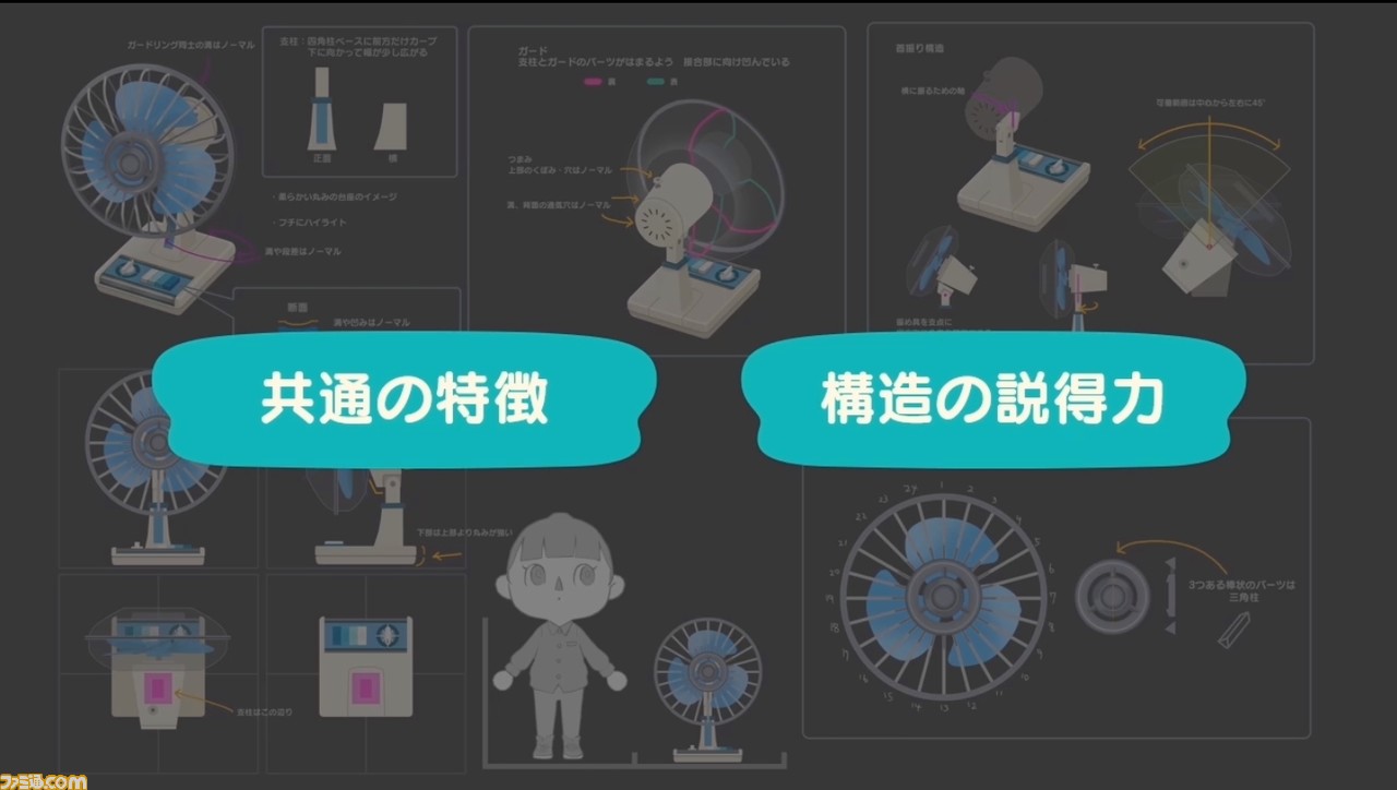 A design document showing various angles and designs of an electric fan from Animal Crossing New Horizons, juxtaposed with a player character from the game