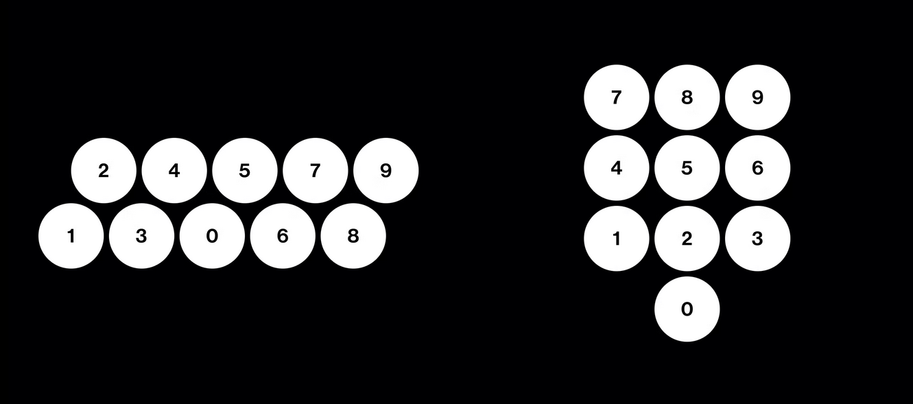 Graphic showing two common layouts for numeric input: a horizontal 5-by-2 design next to the common grid-like calculator layout with 7-8-9 at the top